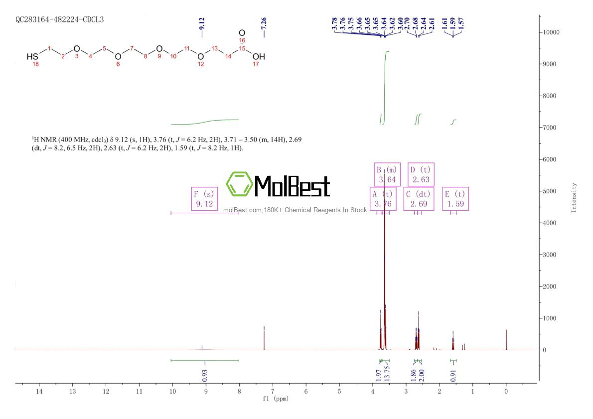 Physical sample testing spectrum (NMR) of 749247-06-1