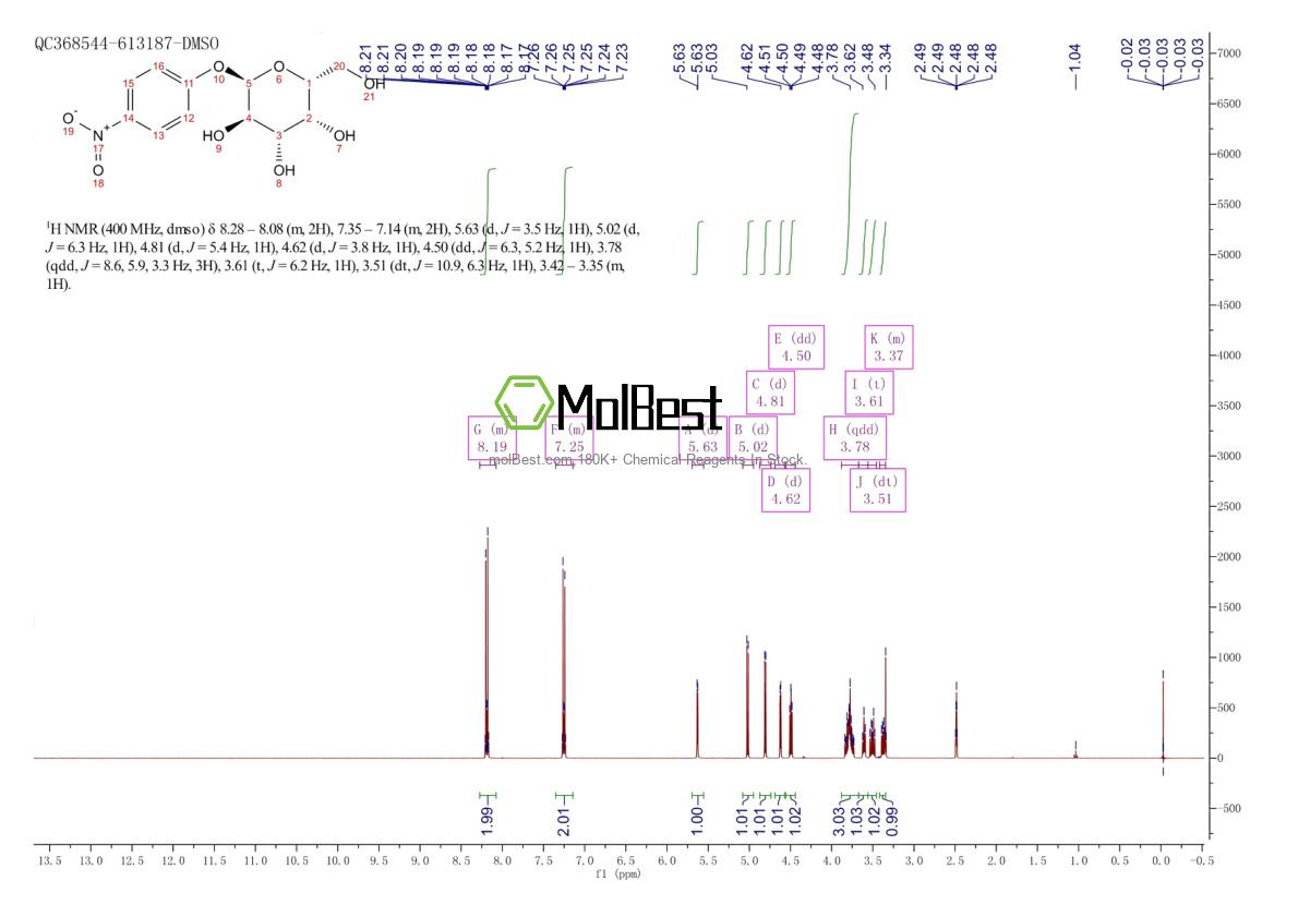 Physical sample testing spectrum (NMR) of 7493-95-0