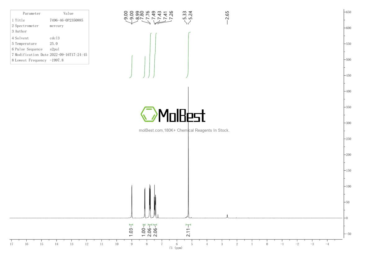 Physical sample testing spectrum (NMR) of 7496-46-0
