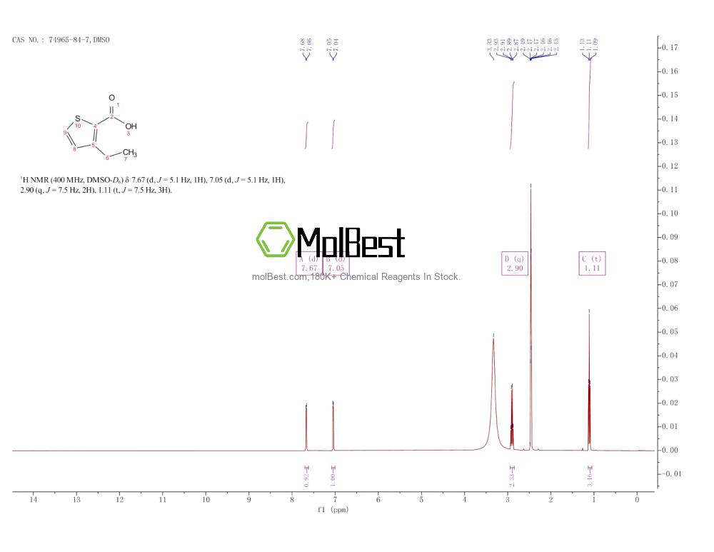 Spektrum pengujian sampel fisik (NMR) 74965-84-7