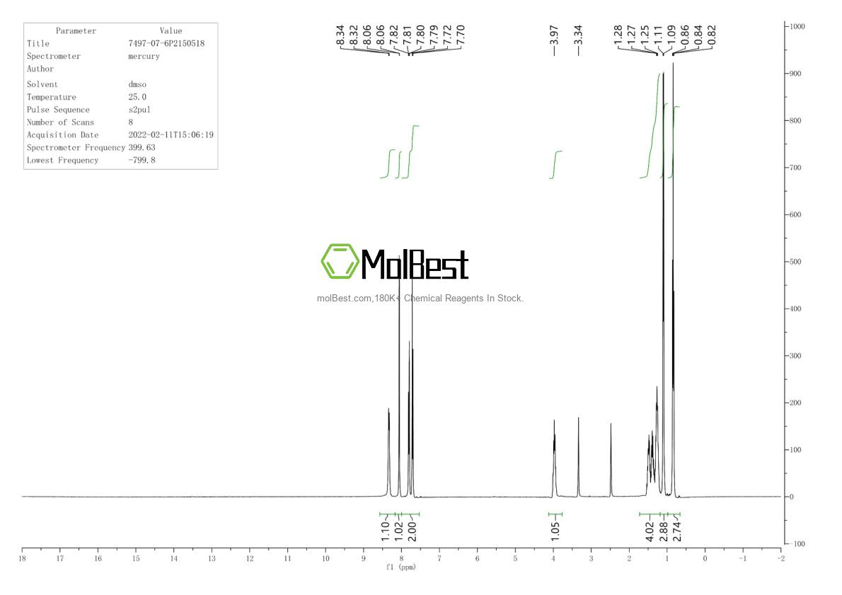 Spektrum pengujian sampel fisik (NMR) 7497-07-6