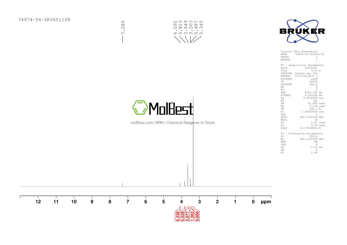 Physical sample testing spectrum (NMR) of 74974-54-2