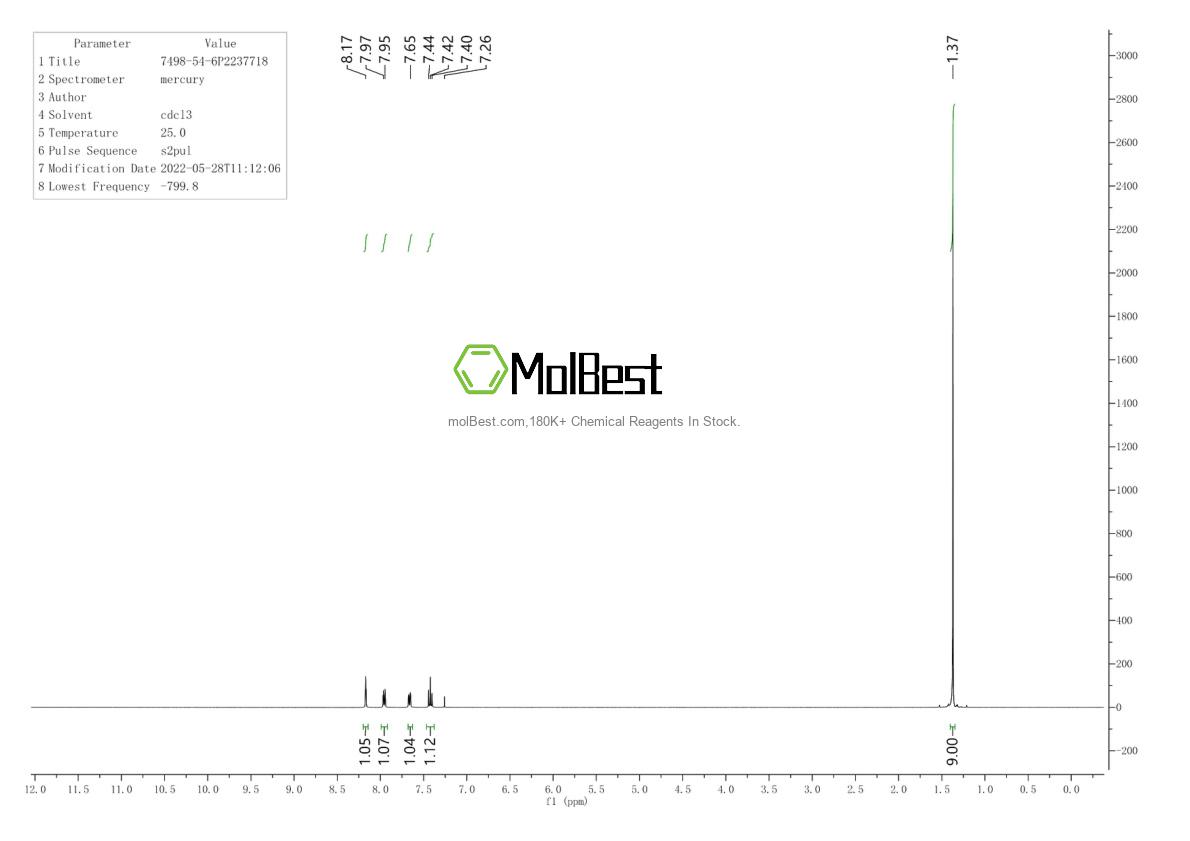 Physical sample testing spectrum (NMR) of 7498-54-6