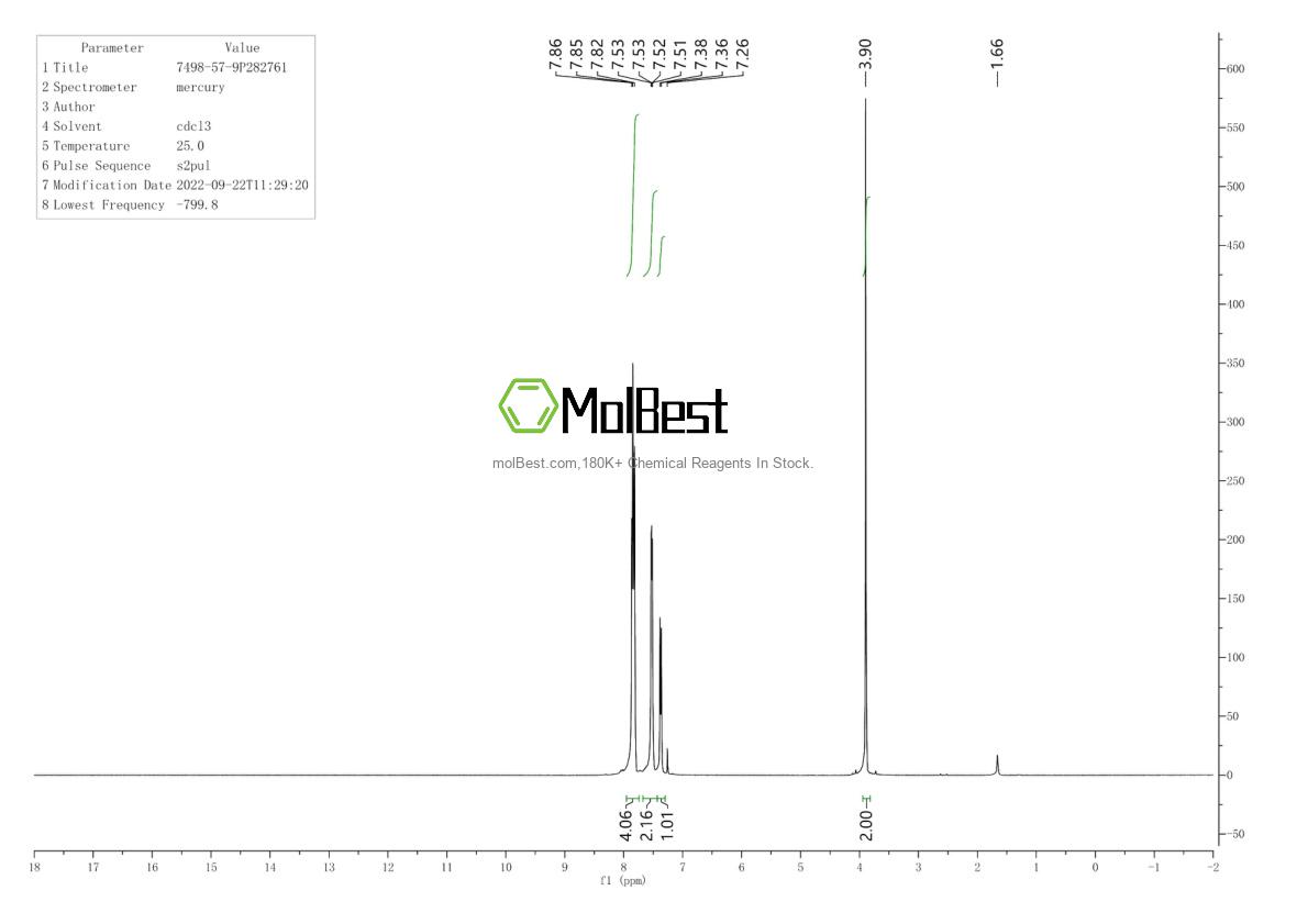 Physical sample testing spectrum (NMR) of 7498-57-9