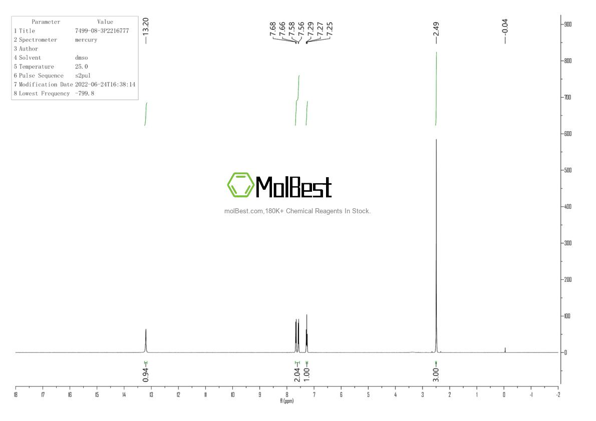 Physical sample testing spectrum (NMR) of 7499-08-3