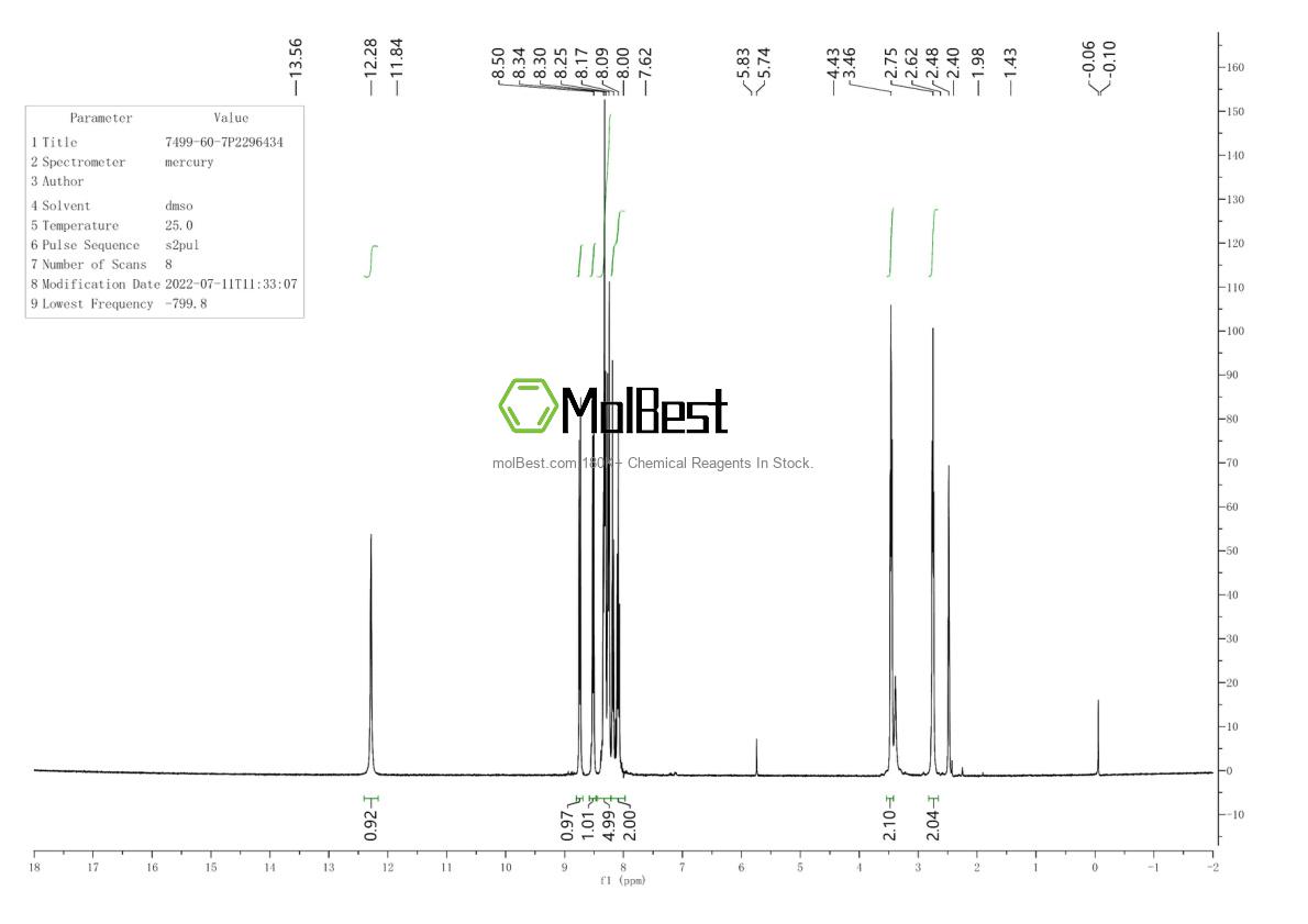 Physical sample testing spectrum (NMR) of 7499-60-7
