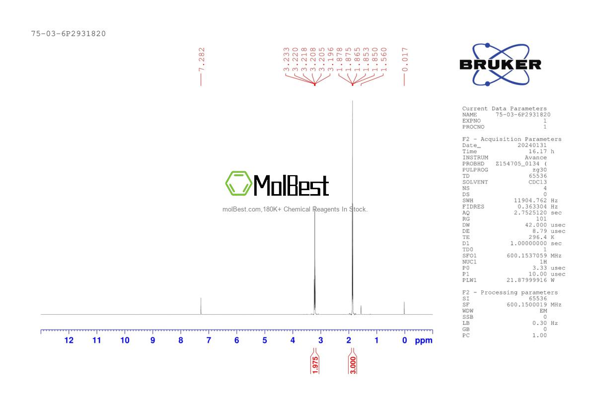 Physical sample testing spectrum (NMR) of 75-03-6