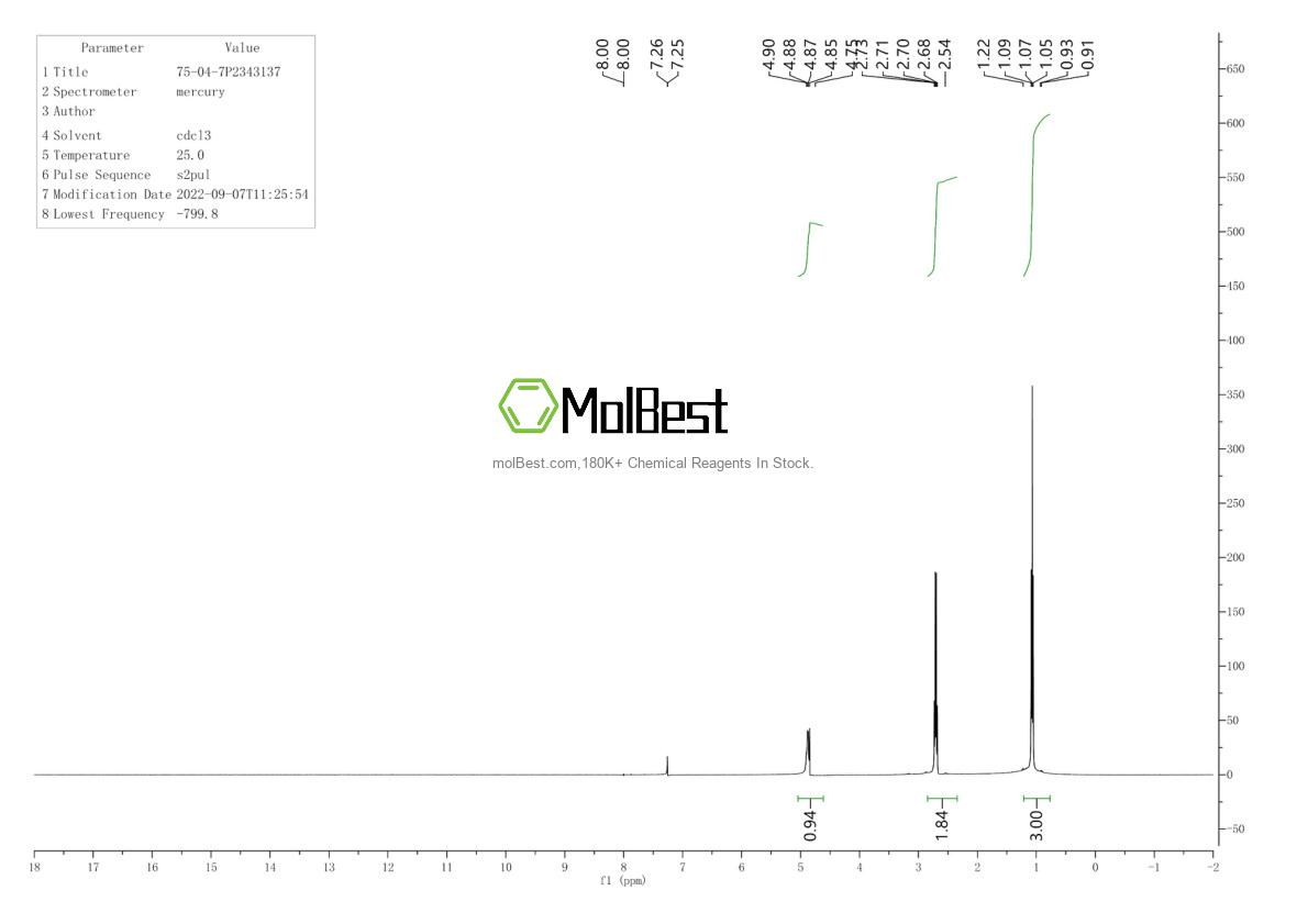 Physical sample testing spectrum (NMR) of 75-04-7