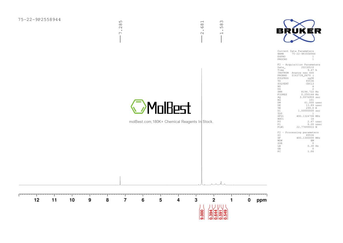 Physical sample testing spectrum (NMR) of 75-22-9