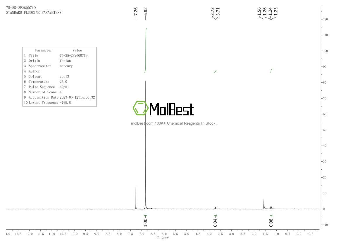 Physical sample testing spectrum (NMR) of 75-25-2