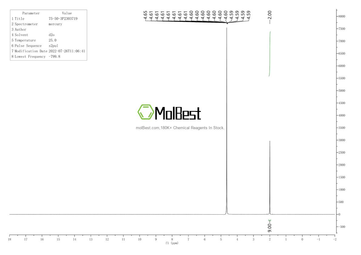 Physical sample testing spectrum (NMR) of 75-50-3