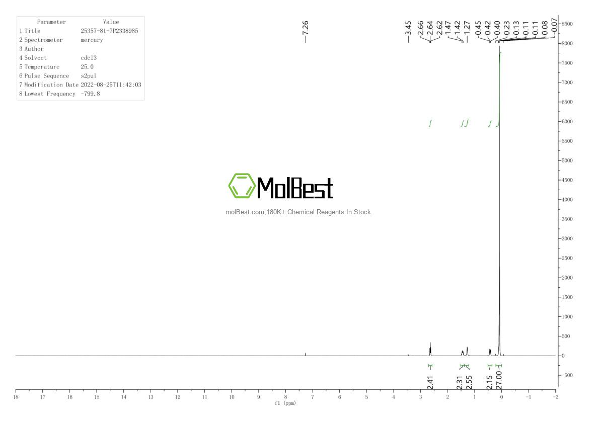 Physical sample testing spectrum (NMR) of 75-58-1
