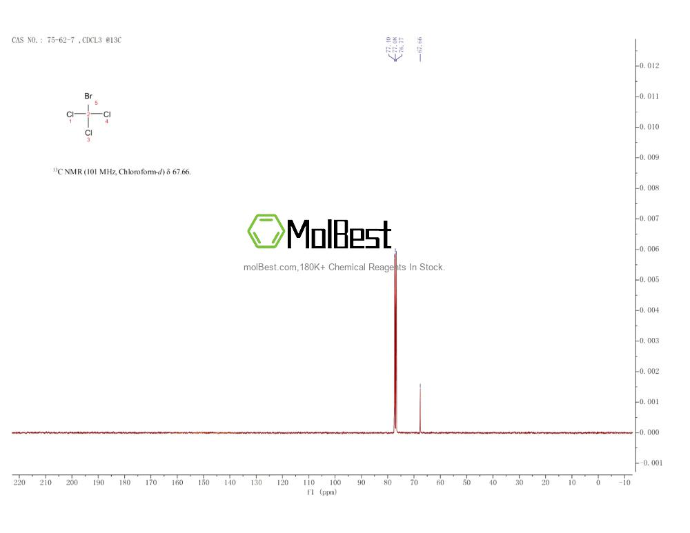 Physical sample testing spectrum (NMR) of 75-62-7