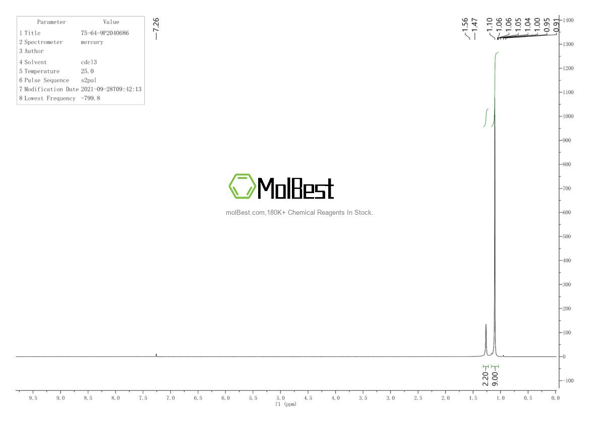 Physical sample testing spectrum (NMR) of 75-64-9