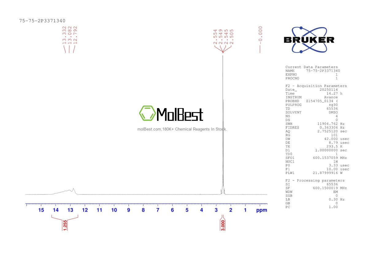 Physical sample testing spectrum (NMR) of 75-75-2