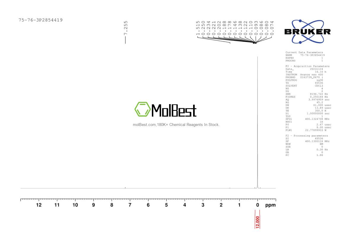 Physical sample testing spectrum (NMR) of 75-76-3