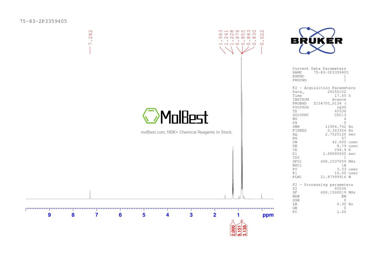 Physical sample testing spectrum (NMR) of 75-83-2