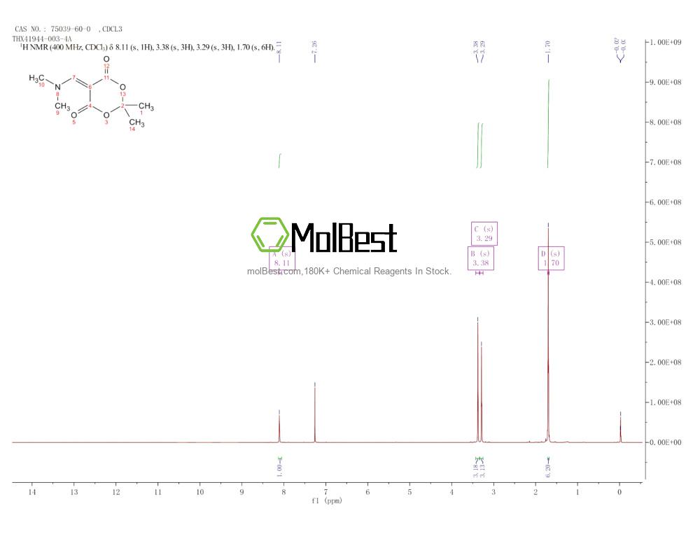 Physical sample testing spectrum (NMR) of 75039-60-0