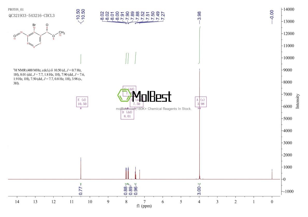 Espectro de prueba de muestra física (RMN) de 750585-94-5