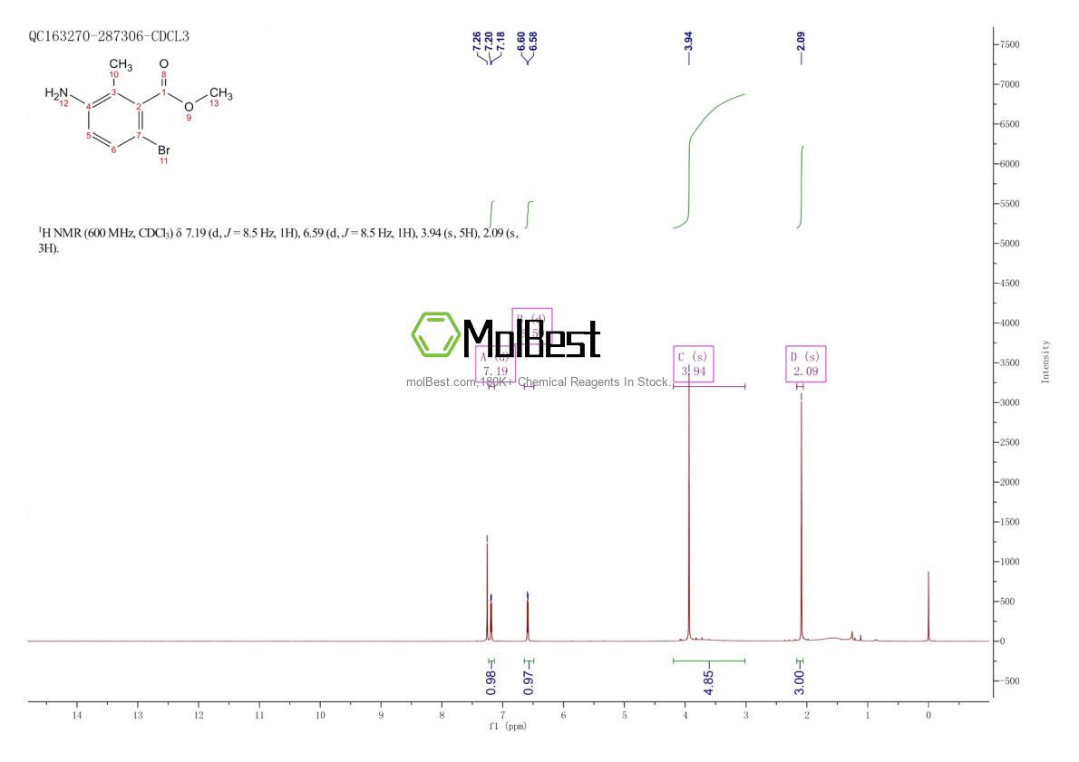 Physical sample testing spectrum (NMR) of 750586-06-2