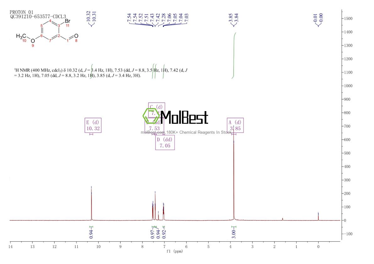 Physical sample testing spectrum (NMR) of 7507-86-0