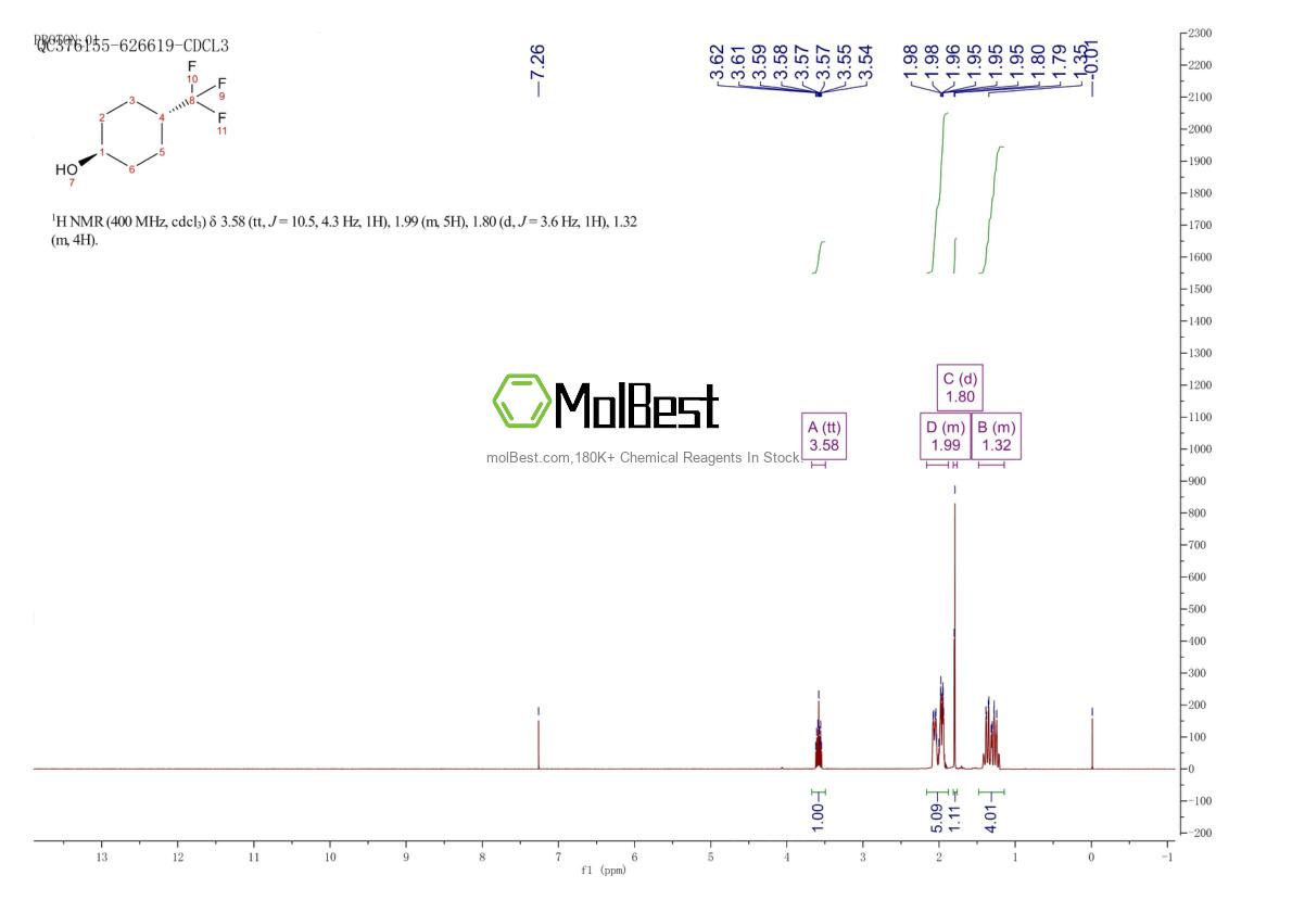 Espectro de prueba de muestra física (RMN) de 75091-93-9