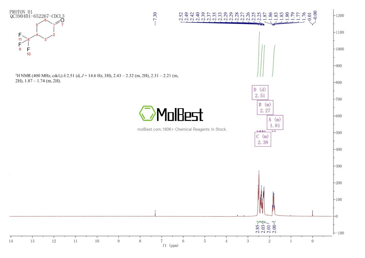 Physical sample testing spectrum (NMR) of 75091-99-5