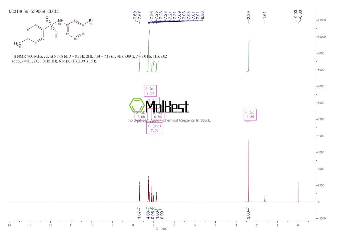 Physical sample testing spectrum (NMR) of 7510-48-7