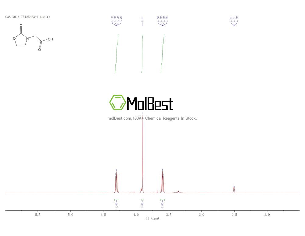 Physical sample testing spectrum (NMR) of 75125-23-4