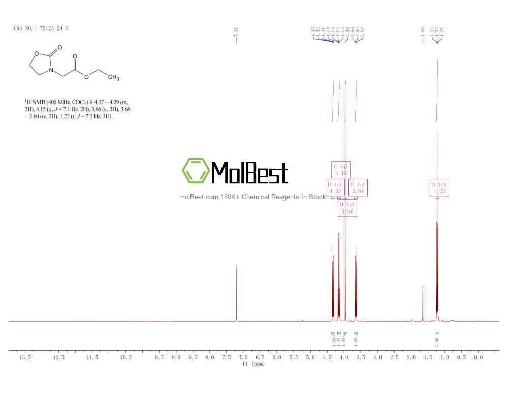 Physical sample testing spectrum (NMR) of 75125-24-5