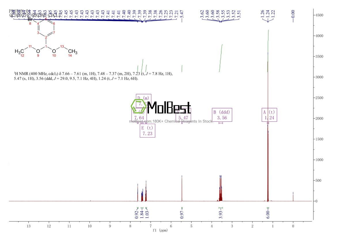 Physical sample testing spectrum (NMR) of 75148-49-1