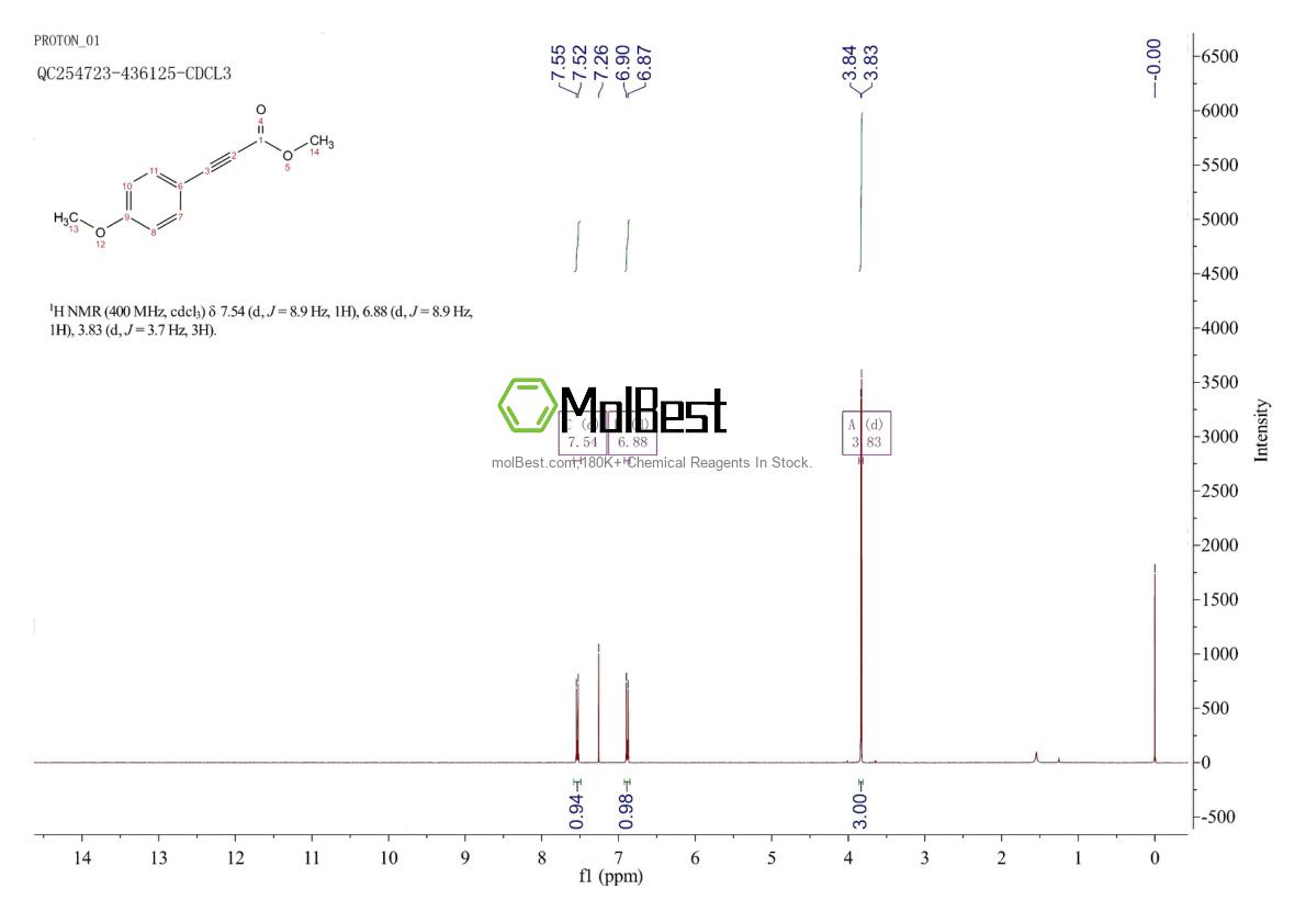 Physical sample testing spectrum (NMR) of 7515-17-5