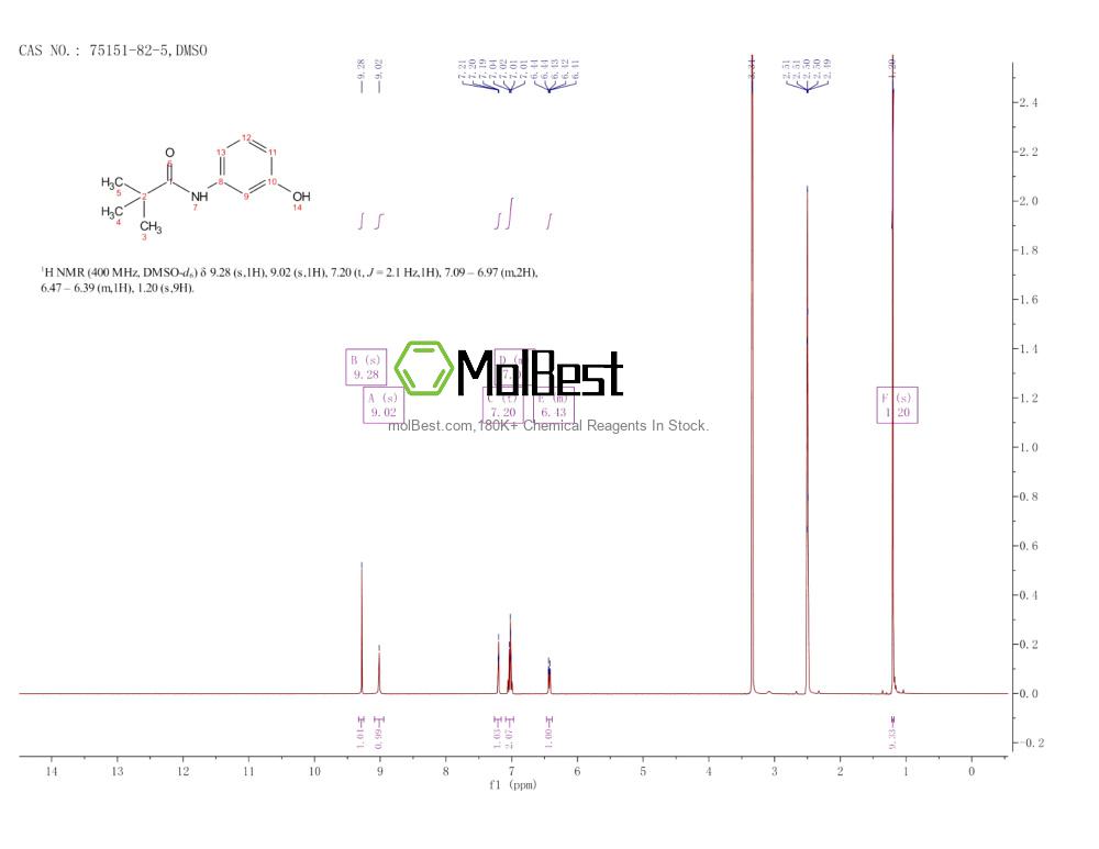 Physical sample testing spectrum (NMR) of 75151-82-5