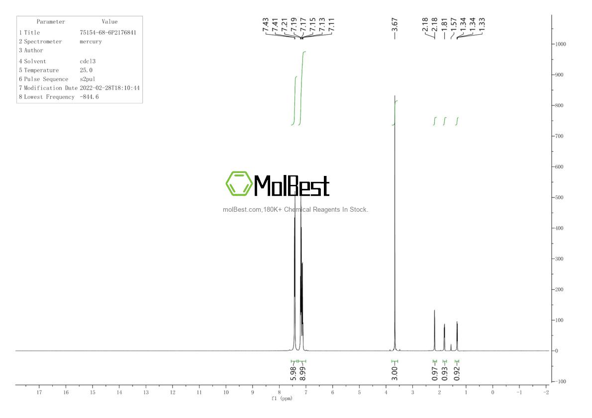 Physical sample testing spectrum (NMR) of 75154-68-6