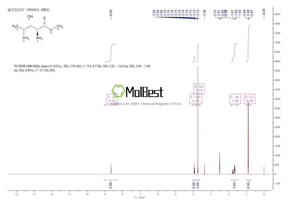 Physical sample testing spectrum (NMR) of 7517-19-3