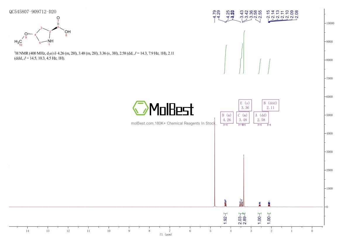 Physical sample testing spectrum (NMR) of 75176-09-9