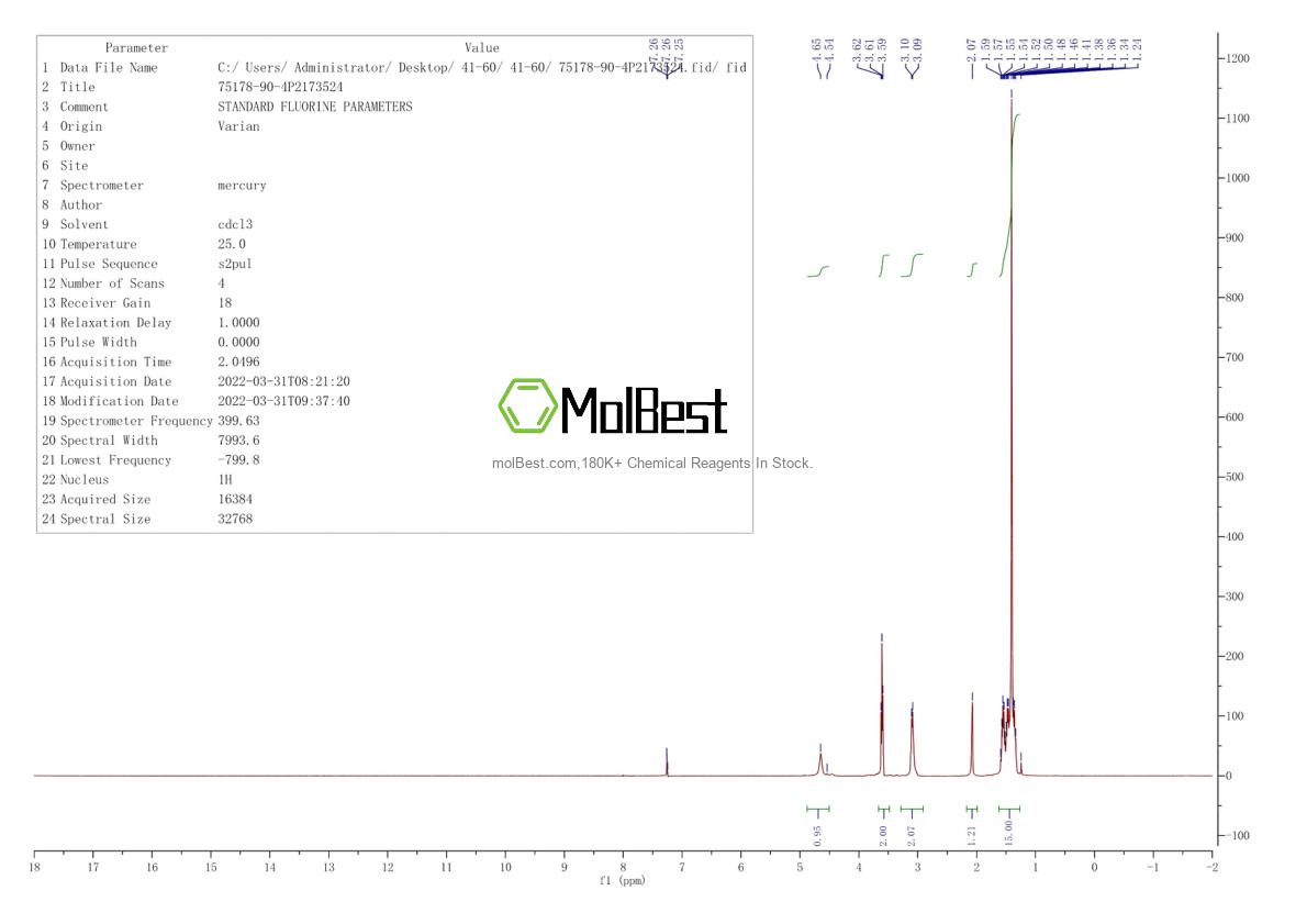 Physical sample testing spectrum (NMR) of 75178-90-4