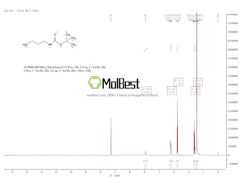 Physical sample testing spectrum (NMR) of 75178-96-0