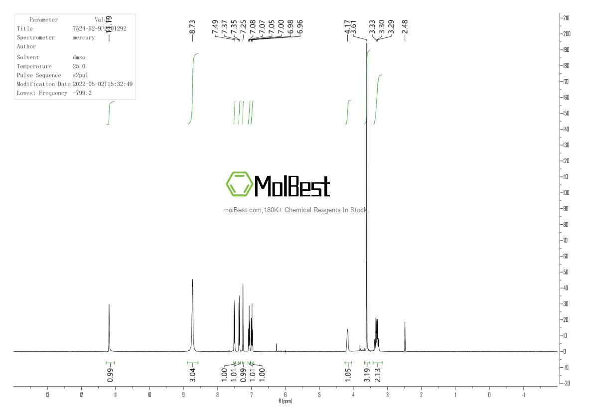 Physical sample testing spectrum (NMR) of 7524-52-9