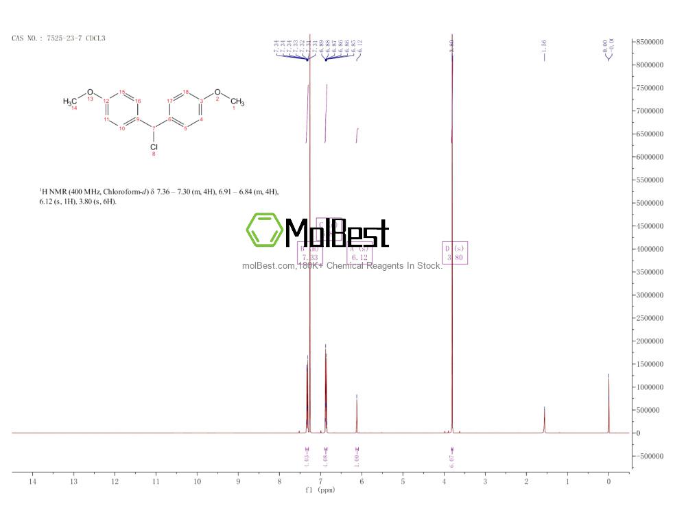 Physical sample testing spectrum (NMR) of 7525-23-7