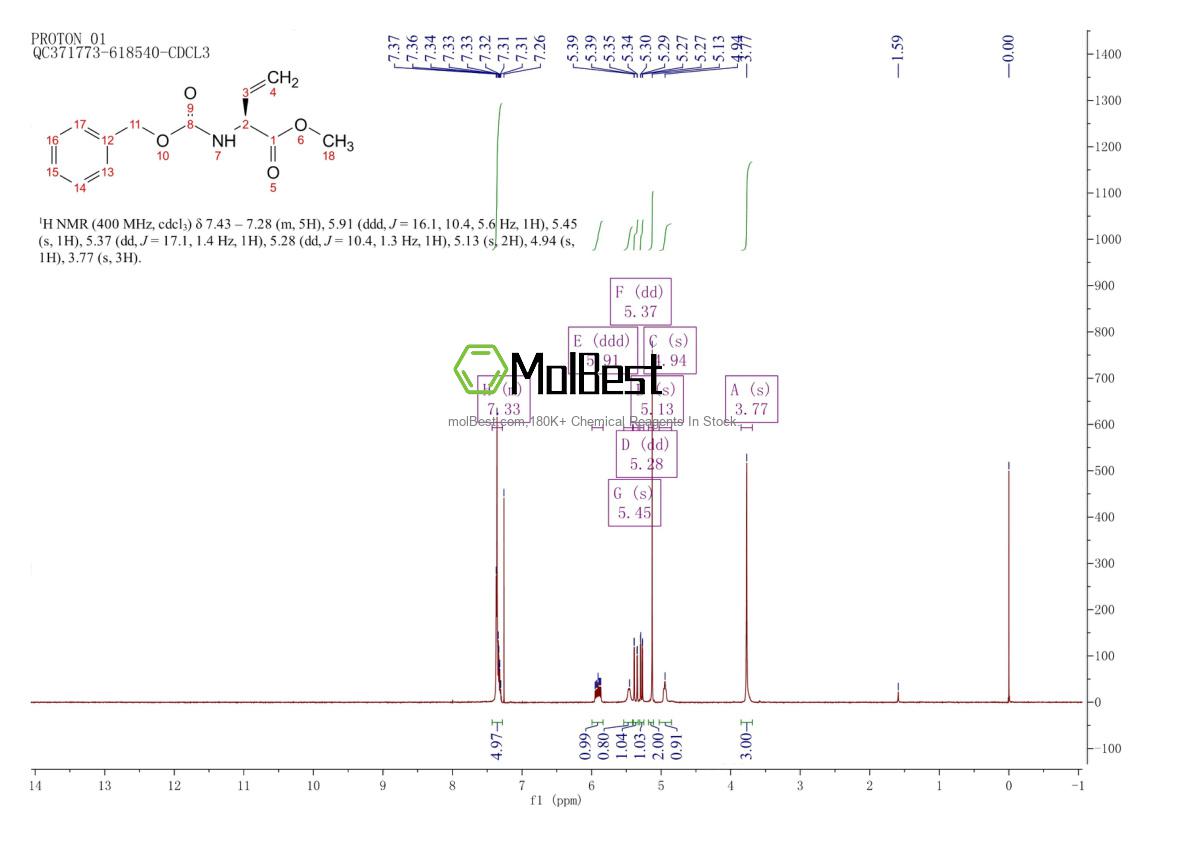 Physical sample testing spectrum (NMR) of 75266-40-9