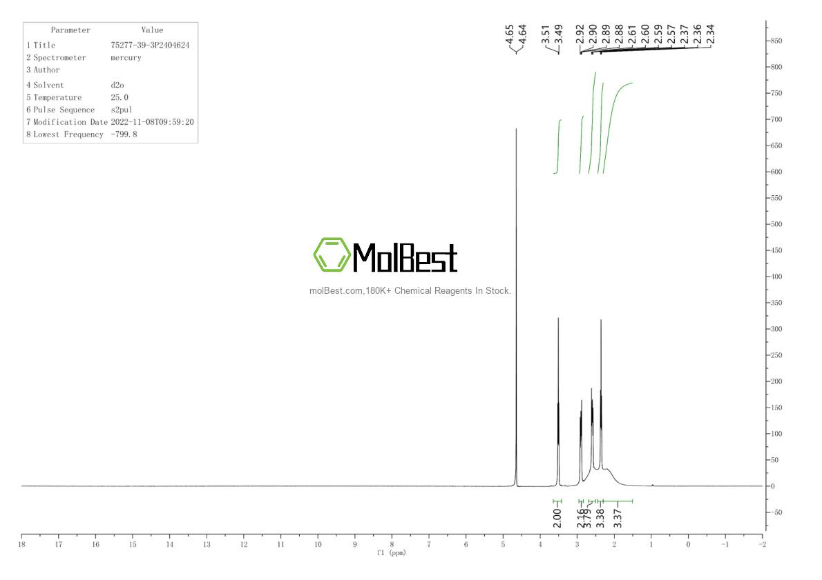 Physical sample testing spectrum (NMR) of 75277-39-3