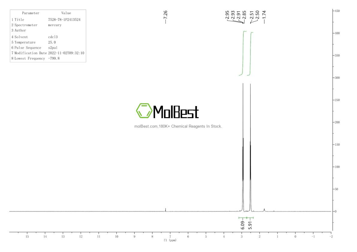 Physical sample testing spectrum (NMR) of 7528-78-1