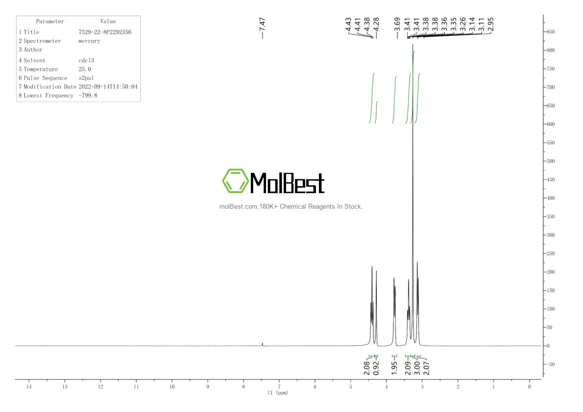 Physical sample testing spectrum (NMR) of 7529-22-8