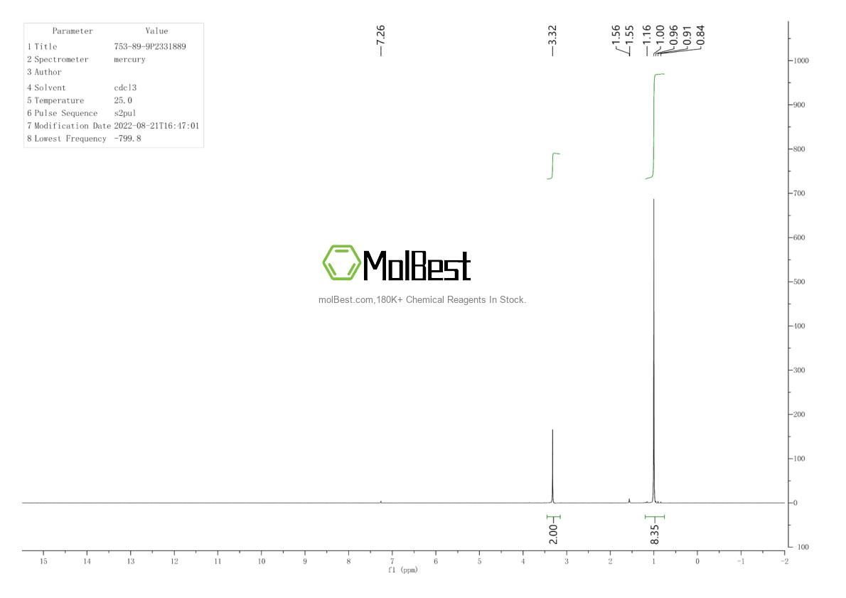Physical sample testing spectrum (NMR) of 753-89-9