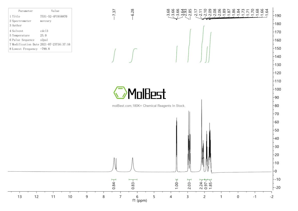 Physical sample testing spectrum (NMR) of 7531-52-4