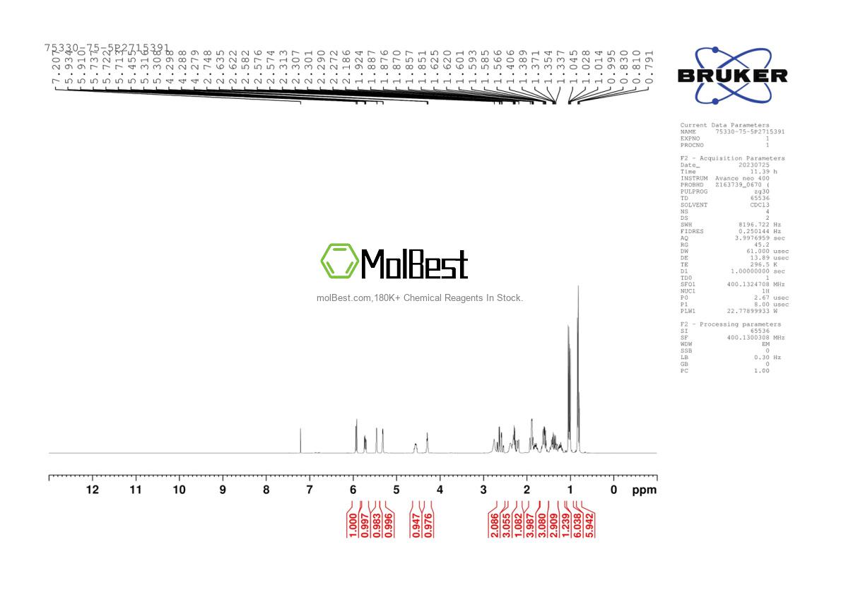 Espectro de teste de amostra física (NMR) de 75330-75-5