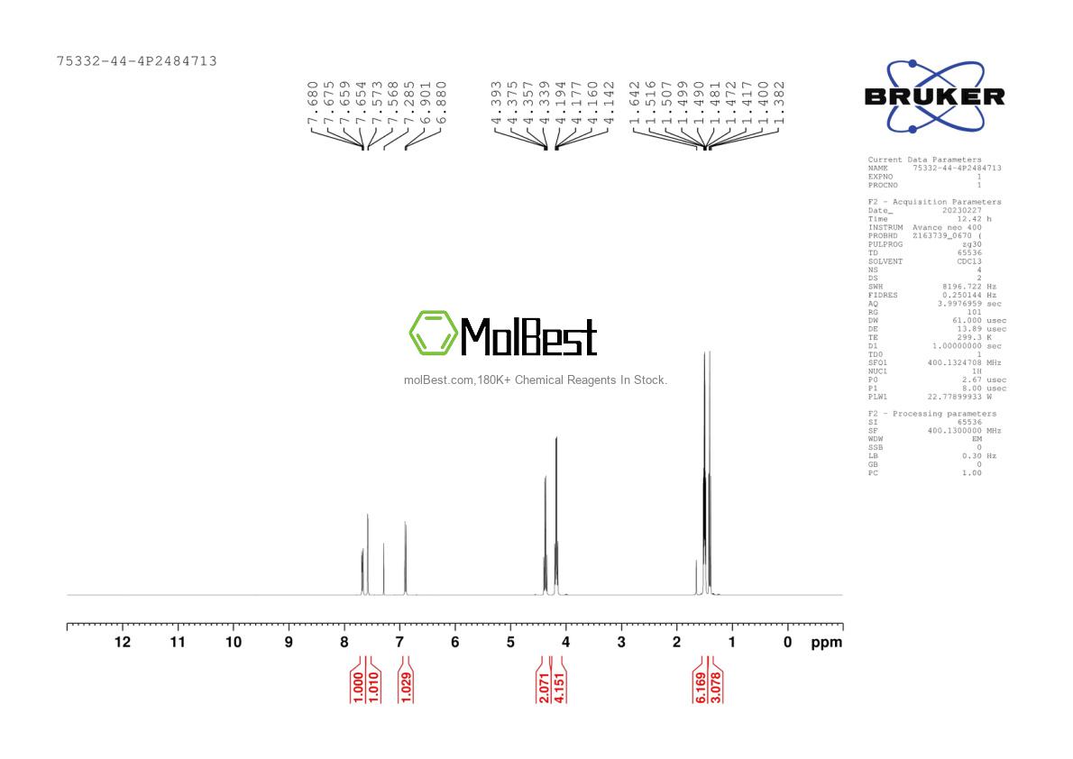 Physical sample testing spectrum (NMR) of 75332-44-4
