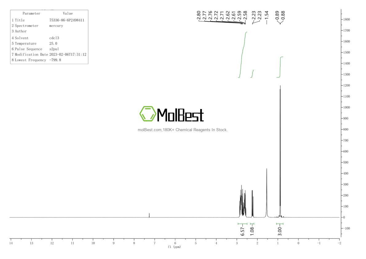 Physical sample testing spectrum (NMR) of 75336-86-6