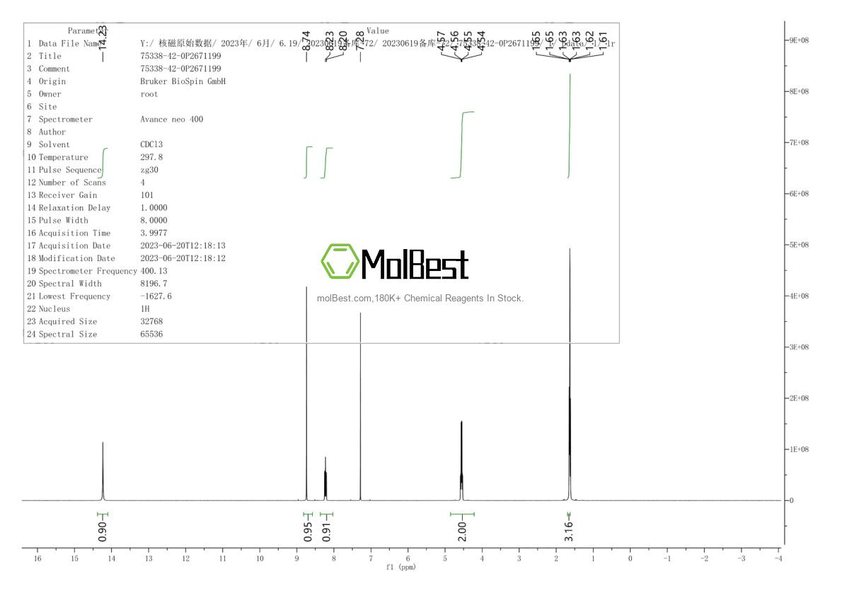 Espectro de prueba de muestra física (RMN) de 75338-42-0